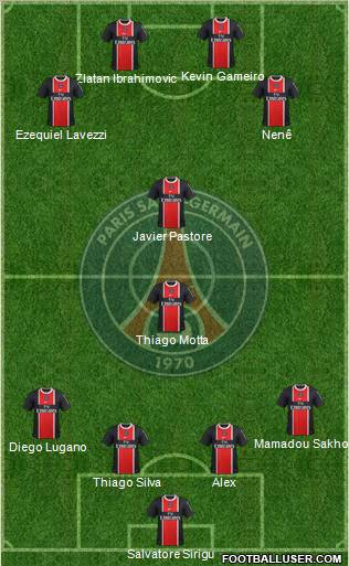 Paris Saint-Germain Formation 2012