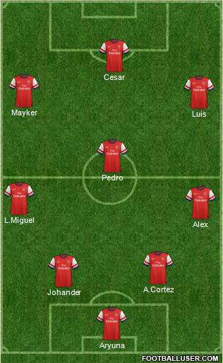 Arsenal Formation 2012