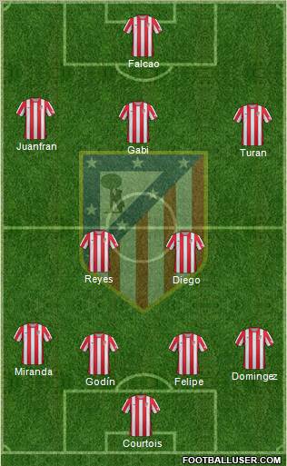 C. Atlético Madrid S.A.D. Formation 2012