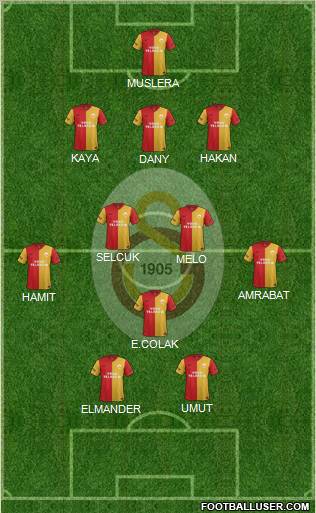 Galatasaray SK Formation 2012