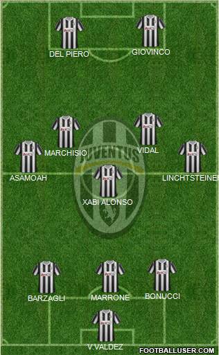 Juventus Formation 2012