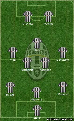 Juventus Formation 2012