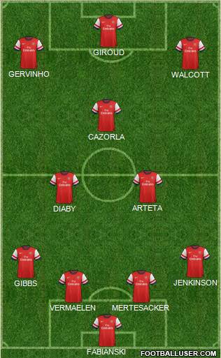 Arsenal Formation 2012