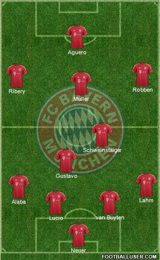 FC Bayern München Formation 2012