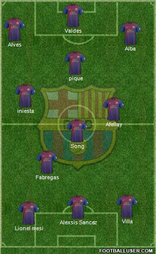 F.C. Barcelona Formation 2012
