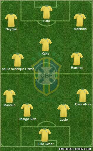 Brazil Formation 2012