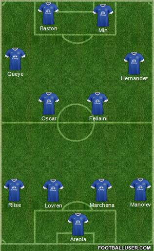 Everton Formation 2012