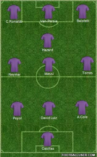 Dream Team Formation 2012