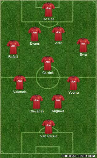 Manchester United Formation 2012
