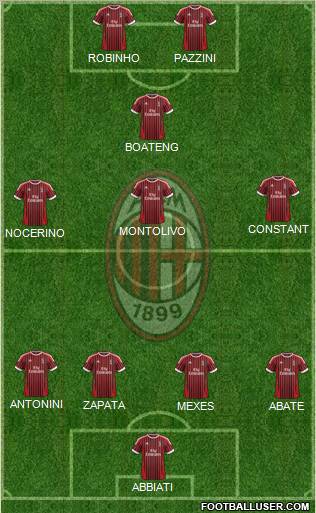 A.C. Milan Formation 2012