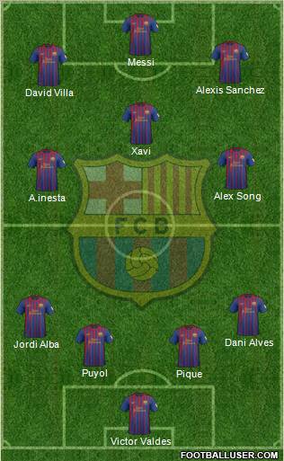 F.C. Barcelona Formation 2012