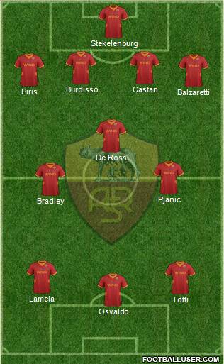 AS Roma Formation 2012