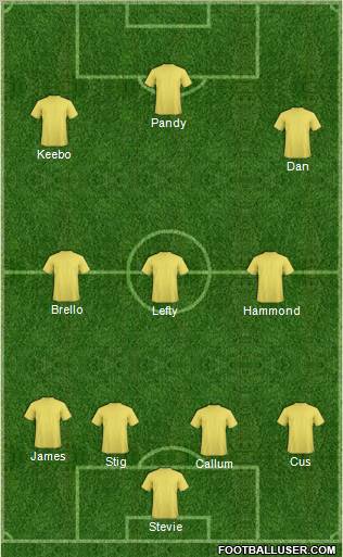 Dream Team Formation 2012