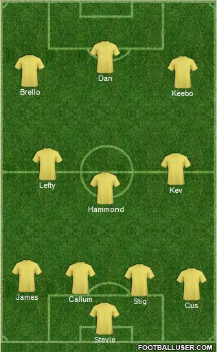 Dream Team Formation 2012