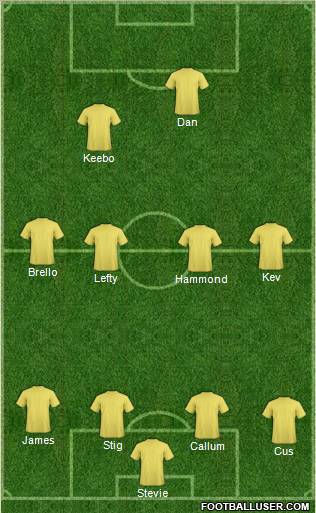 Dream Team Formation 2012