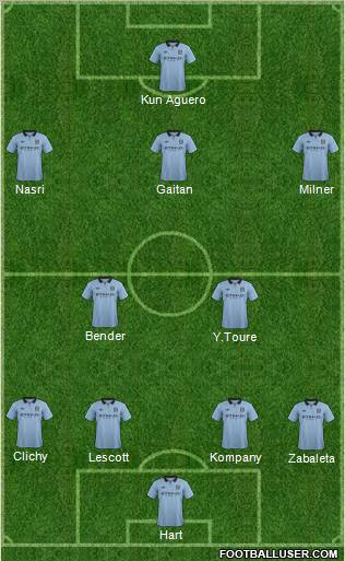Manchester City Formation 2012