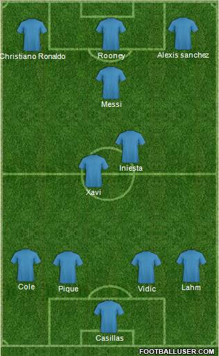 Dream Team Formation 2012
