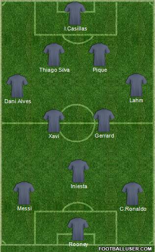 Dream Team Formation 2012
