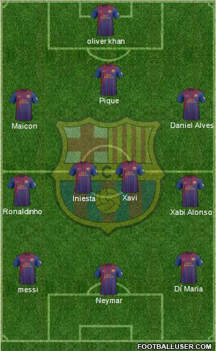 F.C. Barcelona Formation 2012