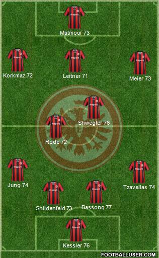 Eintracht Frankfurt Formation 2012