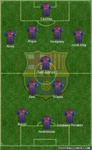 F.C. Barcelona Formation 2012