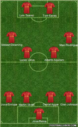 Liverpool Formation 2012