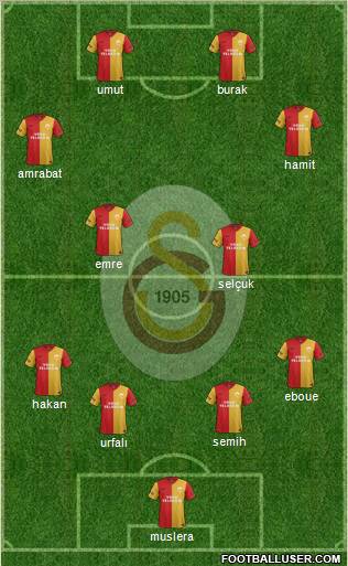 Galatasaray SK Formation 2012