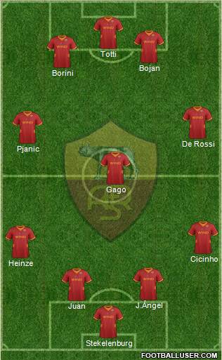 AS Roma Formation 2012