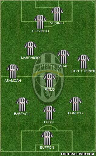 Juventus Formation 2012