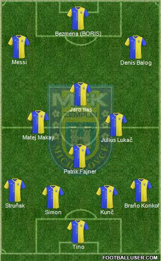 MFK Zemplin Michalovce Formation 2012