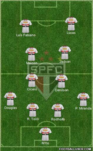 São Paulo FC Formation 2012