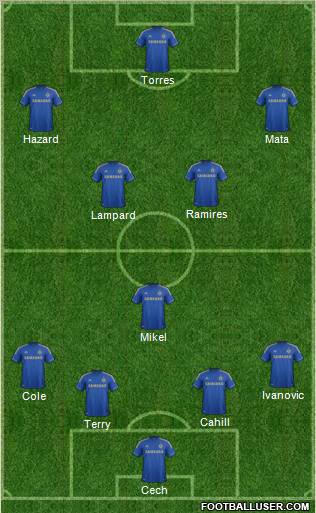 Chelsea Formation 2012