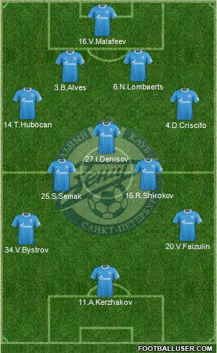 Zenit St. Petersburg Formation 2012