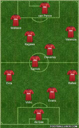 Manchester United Formation 2012