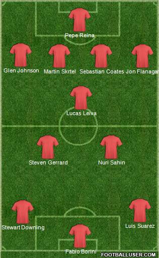 Fifa Team Formation 2012