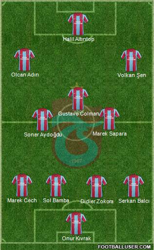 Trabzonspor Formation 2012
