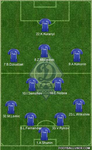 Dinamo Moscow Formation 2012