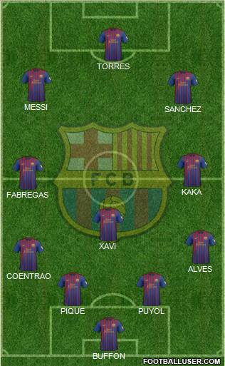 F.C. Barcelona Formation 2012