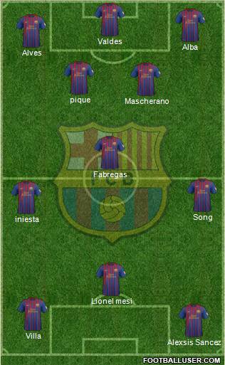 F.C. Barcelona Formation 2012