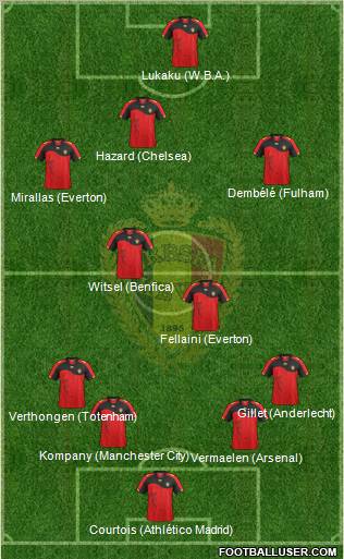Belgium Formation 2012