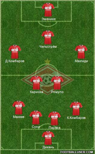 Spartak Moscow Formation 2012