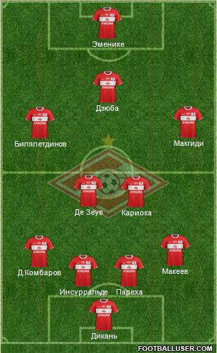 Spartak Moscow Formation 2012