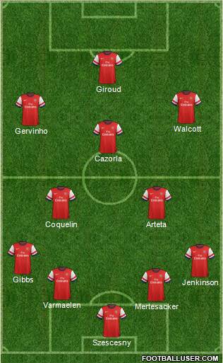 Arsenal Formation 2012