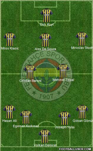 Fenerbahçe SK Formation 2012