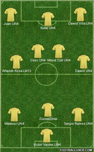 Champions League Team Formation 2012