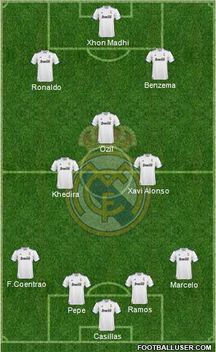 R. Madrid Castilla Formation 2012