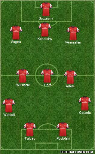 Arsenal Formation 2012