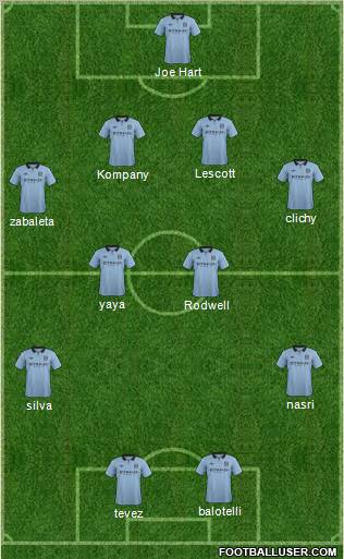 Manchester City Formation 2012