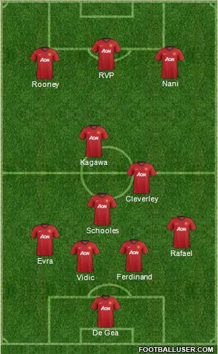 Manchester United Formation 2012