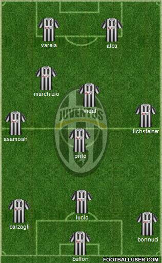 Juventus Formation 2012